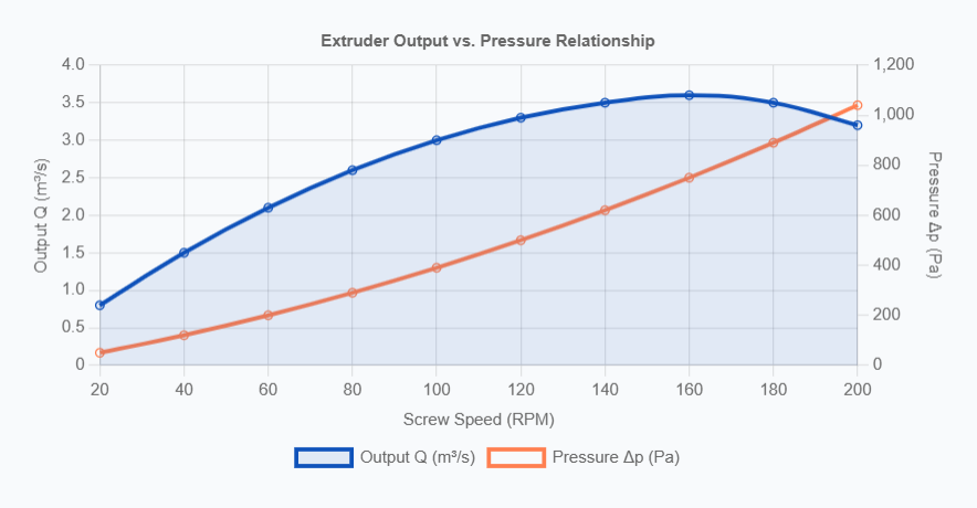 Critical Operational Characteristics and Performance Indicators Critical Operational Characteristics and Performance Indicators