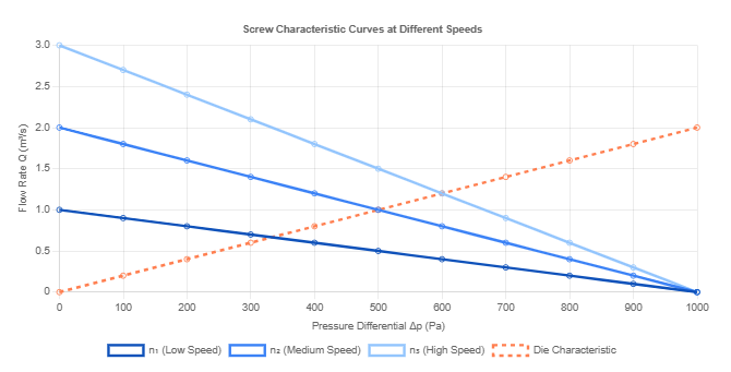 Graphical Representation and Operating Point Determination Graphical Representation and Operating Point Determination
