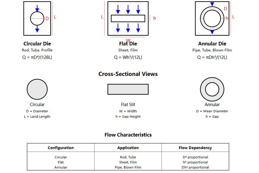 Flat Slit Dies Flat Slit Dies